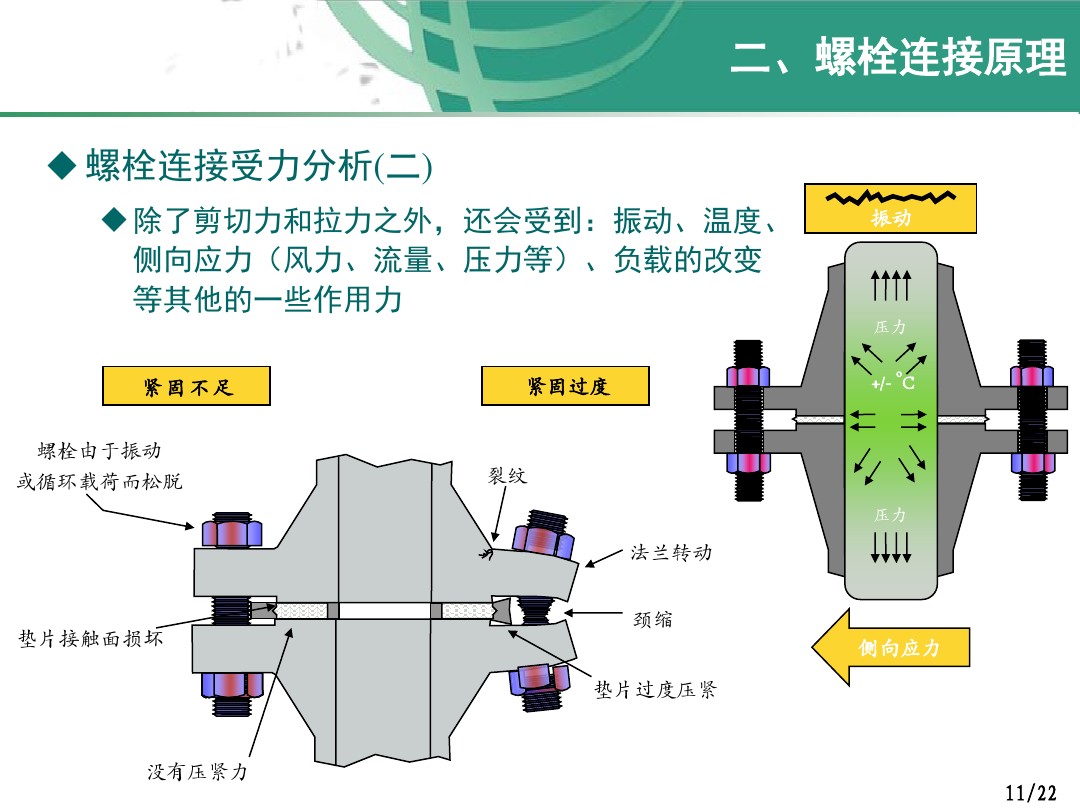 螺栓紧固件的原理、方法以及注意事项，看了这个便会略懂一二