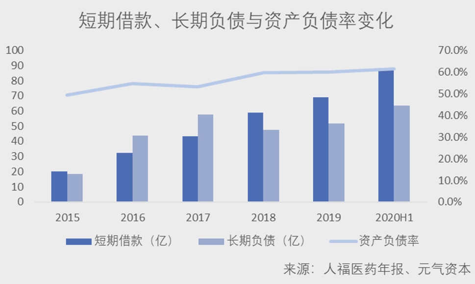 杰士邦控股权卖给高瓴等机构，人福医药回归主业之路踏实了吗？