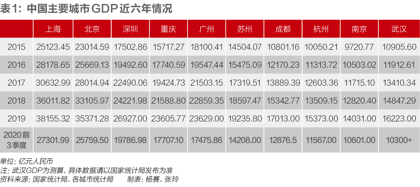 行业观察 | 智慧城市建设十二年，取得了什么真经？