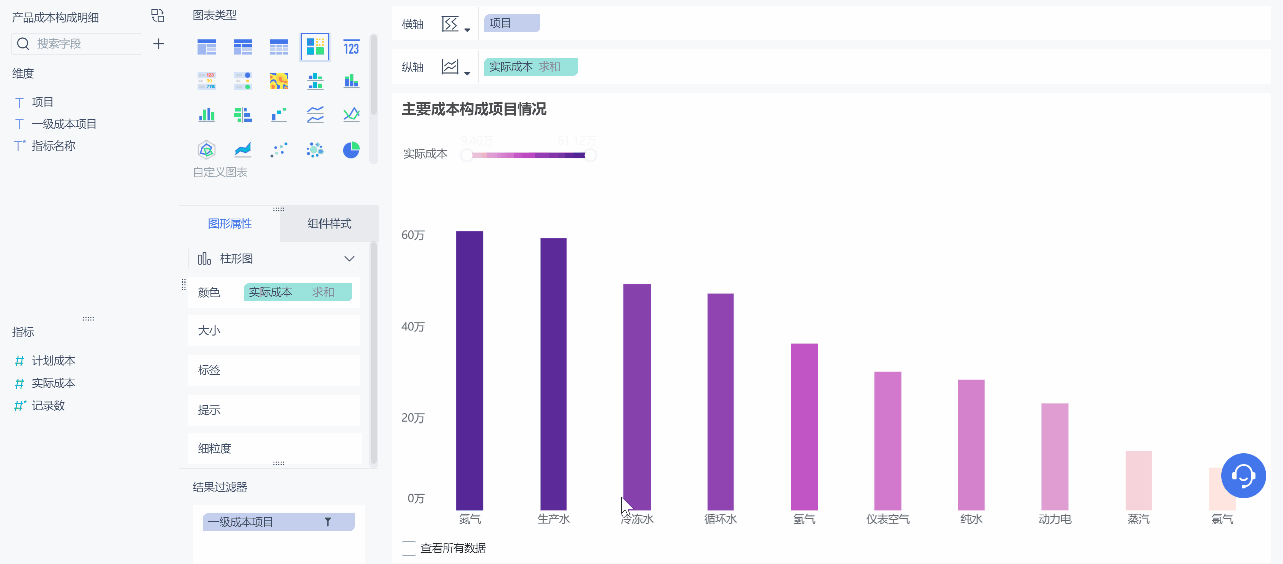 数据分析汇报用这个神器，瞬间弃用Excel和PPT