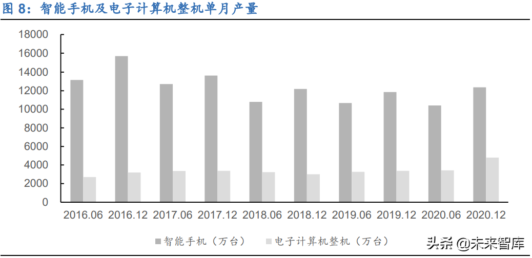信创产业深度研究报告：基础硬件和基础软件产业分析