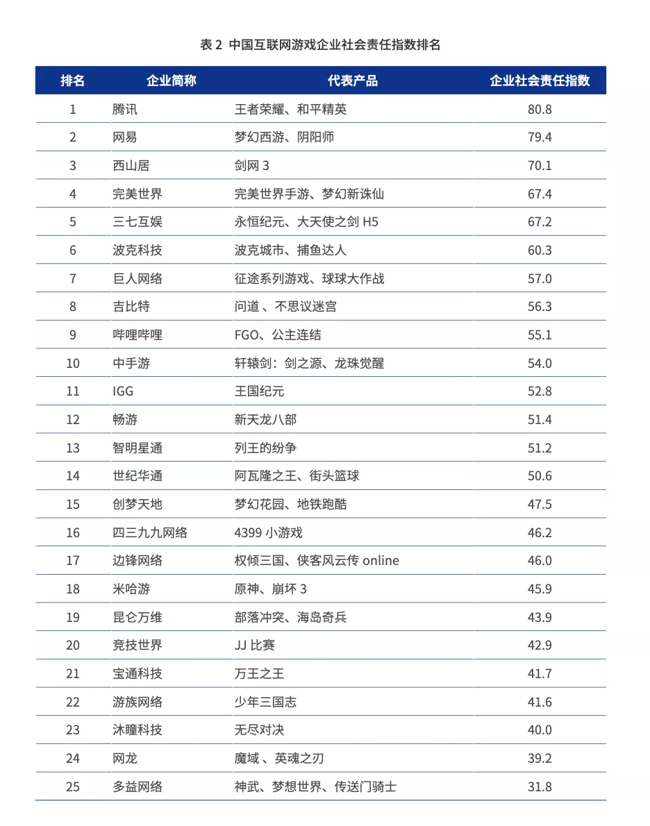 中国游戏企业的责任感是什么？