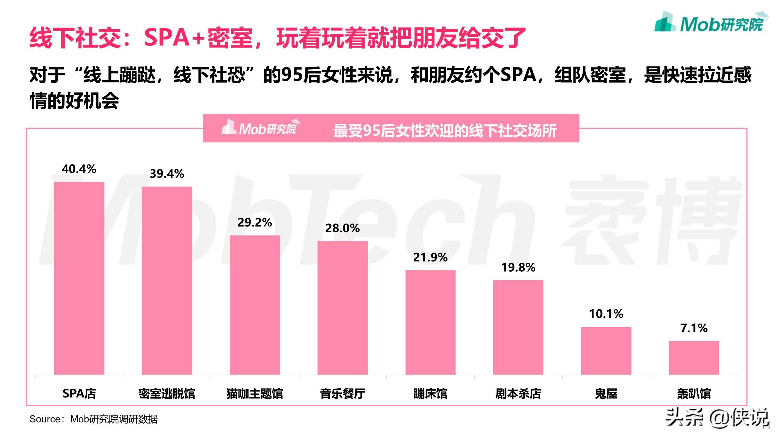 享受单身，佛系脱单：2021年95后女性洞察报告