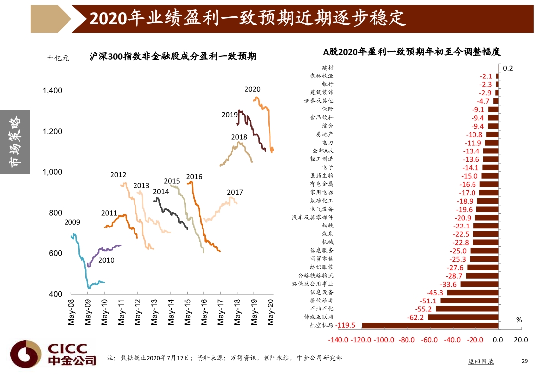宏观经济与投资策略分析：图说中国，2020年三季度