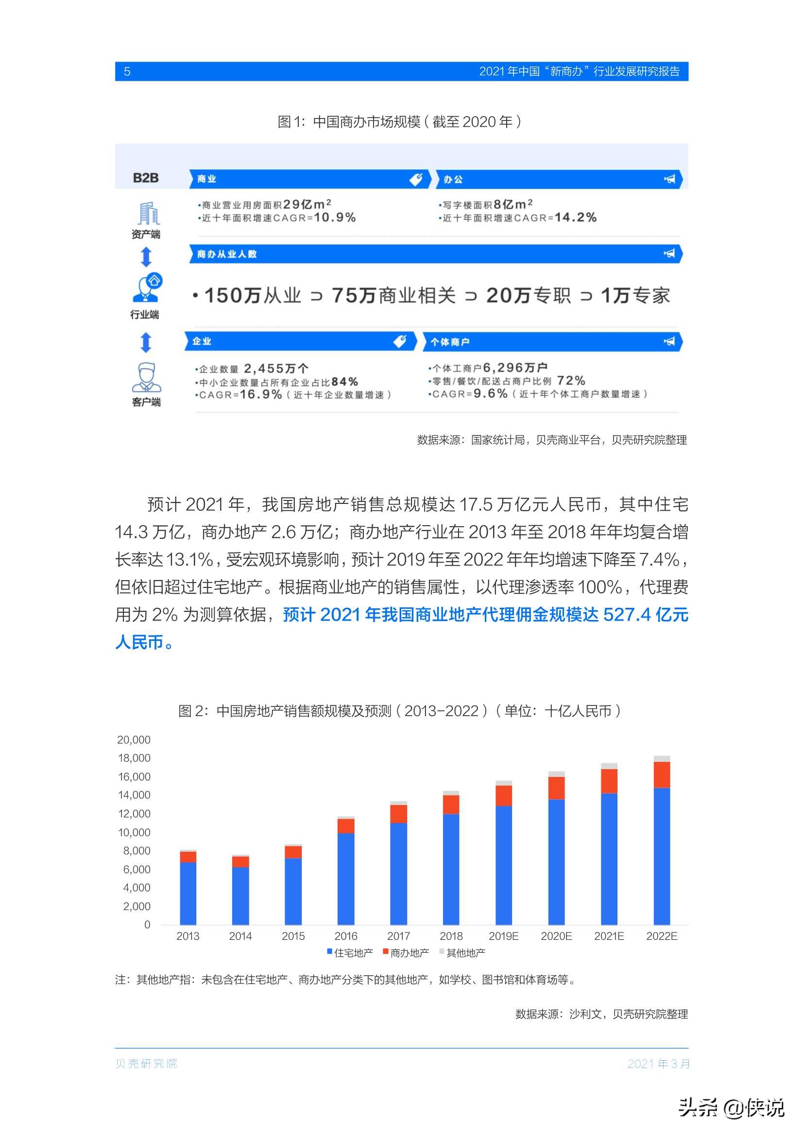 2021年中国“新商办”行业发展研究报告（贝壳研究院）