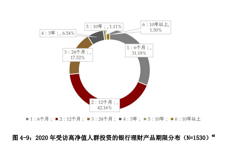 中国私人银行发展报告2020暨中国财富管理行业风险理白皮书