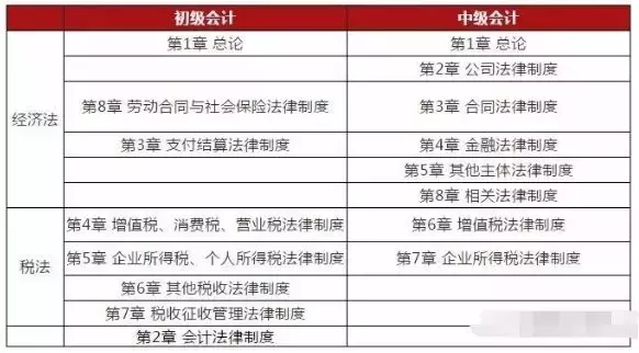 没有初级，不得报中级？9月起，职称大变