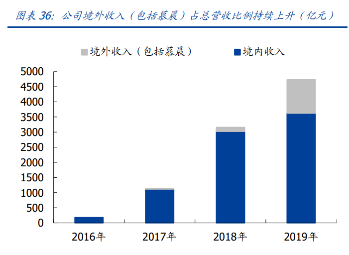 石头科技专题报告：乘风破浪的扫地机