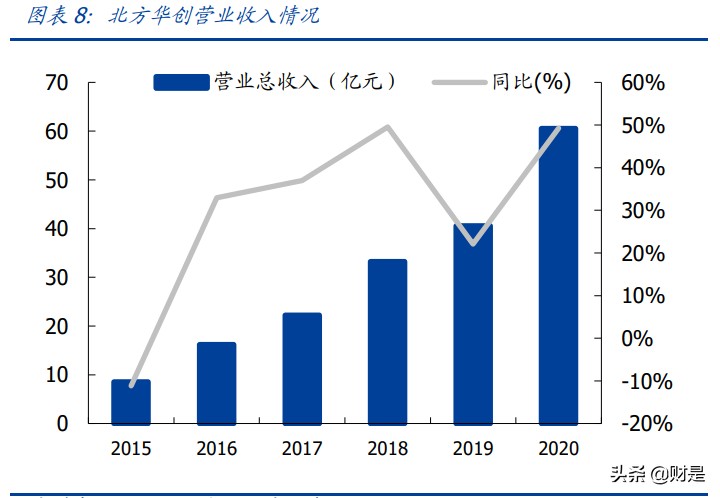 北方华创专题研究报告：国产设备龙头厂商，进入放量加速起飞