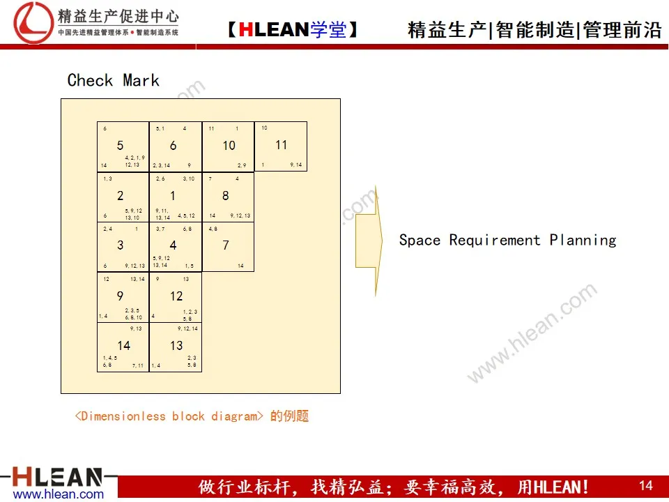 工厂布局分析与设计 PPT