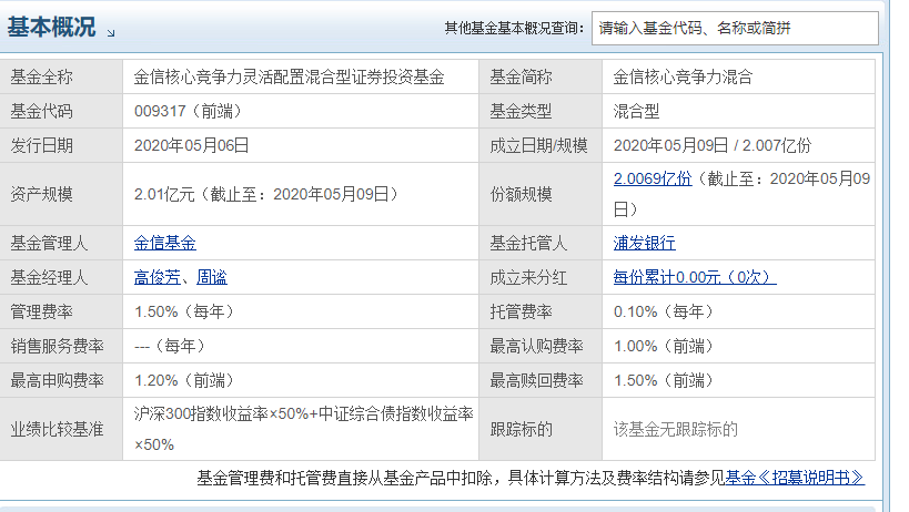 单日暴涨63%，单月涨幅140%，这个成立不到一个月