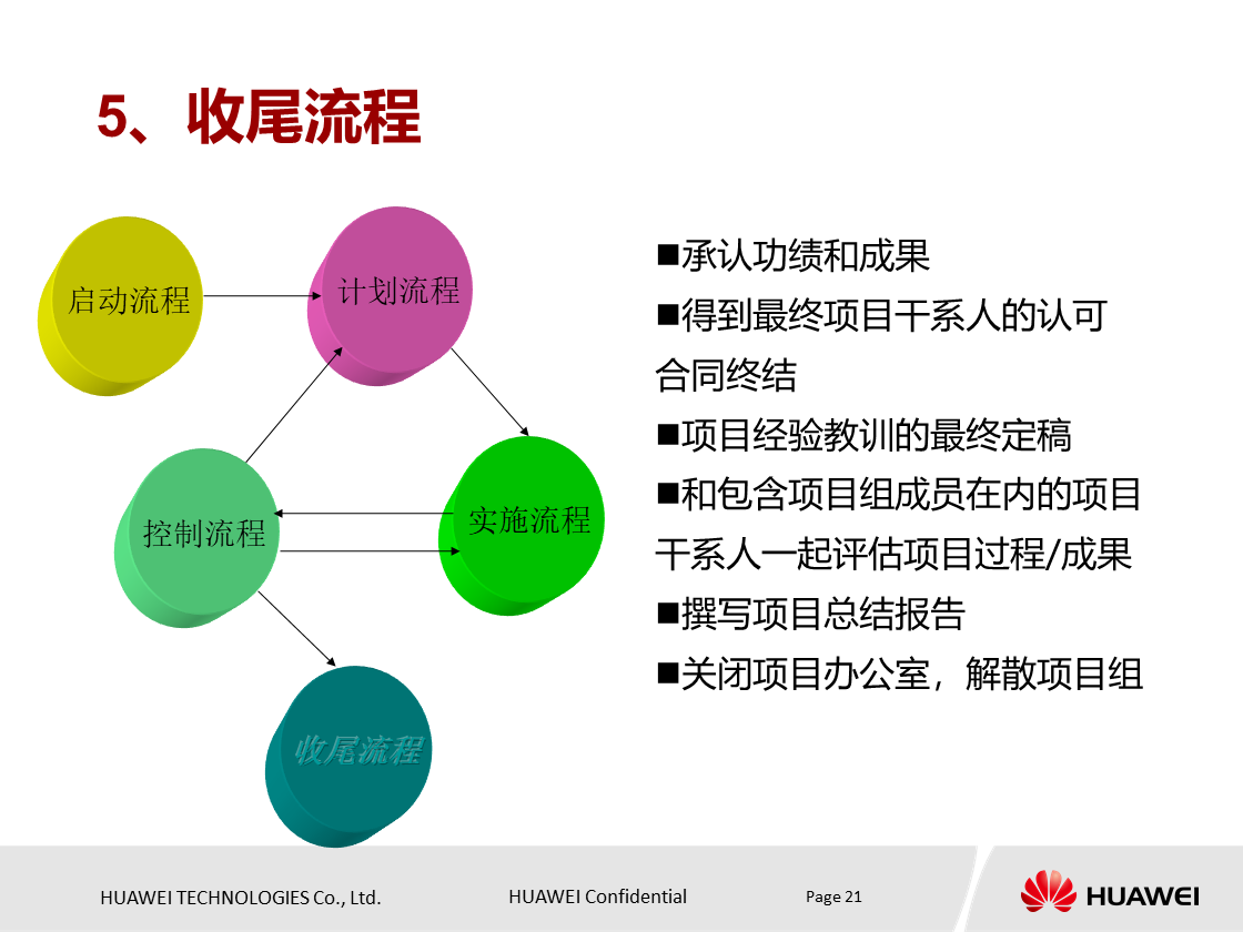 什么是项目？项目具有什么特点？华为项目管理培训PPT分享