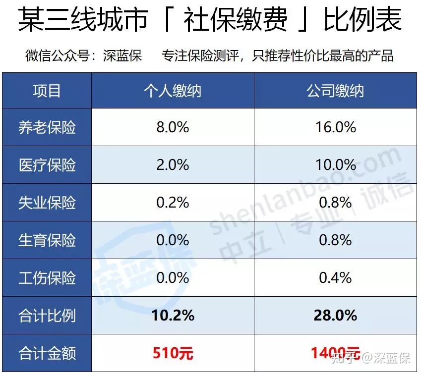 2020失业保险最新科普！网上也能申请失业金，主动辞职也能领 第1张