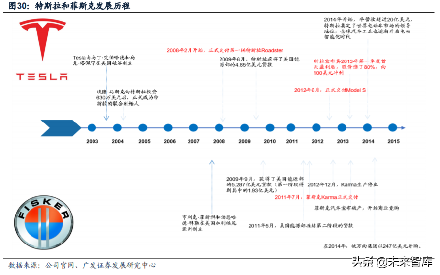 新能源汽车行业深度报告：新势力携手共进，质变打开增量空间