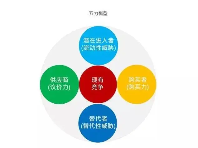 从观察到洞察，去深入的理解你的消费者