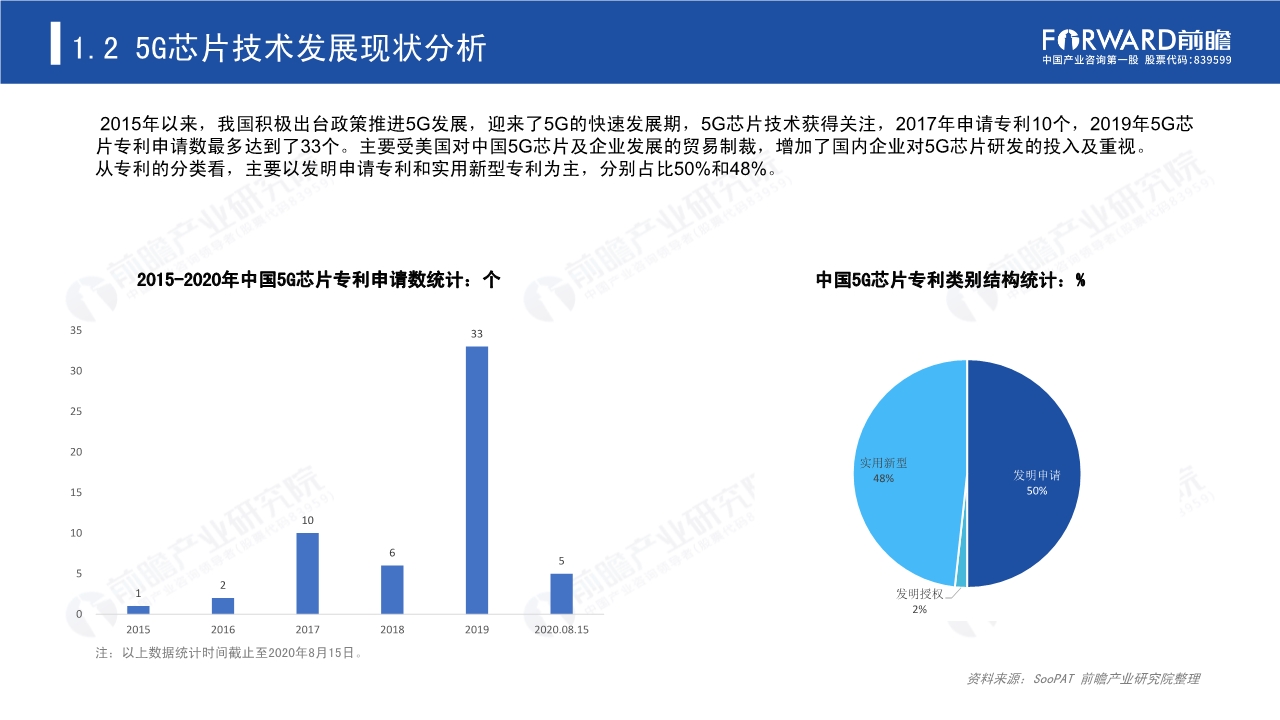 2020年5G芯片行业研究报告