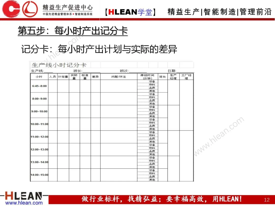 「精益学堂」精益生产线设计