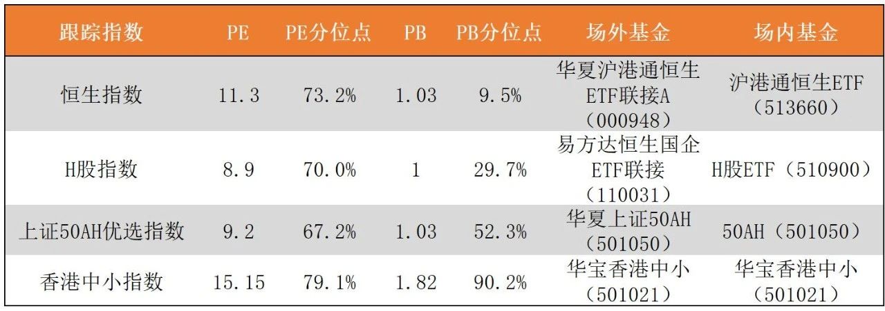 从今往后，这个指数更值得买了