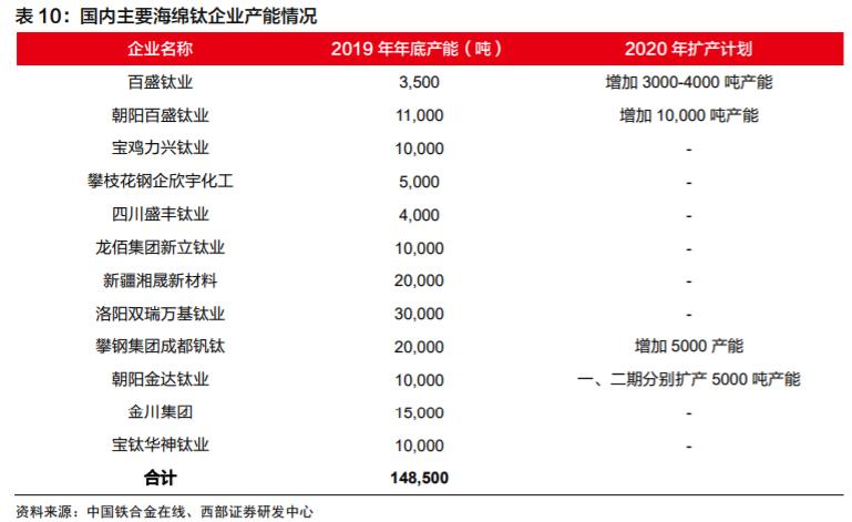 高端钛合金材料龙头西部超导深度解析
