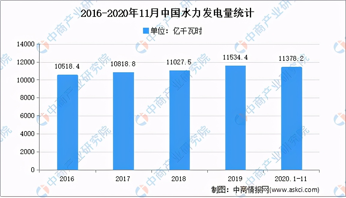 2021���й�����Դ��ҵ��ҵ��ͼ�����������г�����