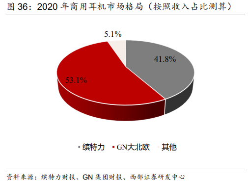 亿联网络专题研究报告：行业趋势与公司发展共振