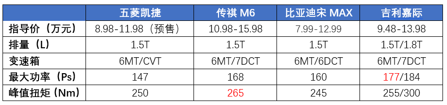 大6座凯捷还没上市，七座车却六年免检，五菱的如意算盘打错了？