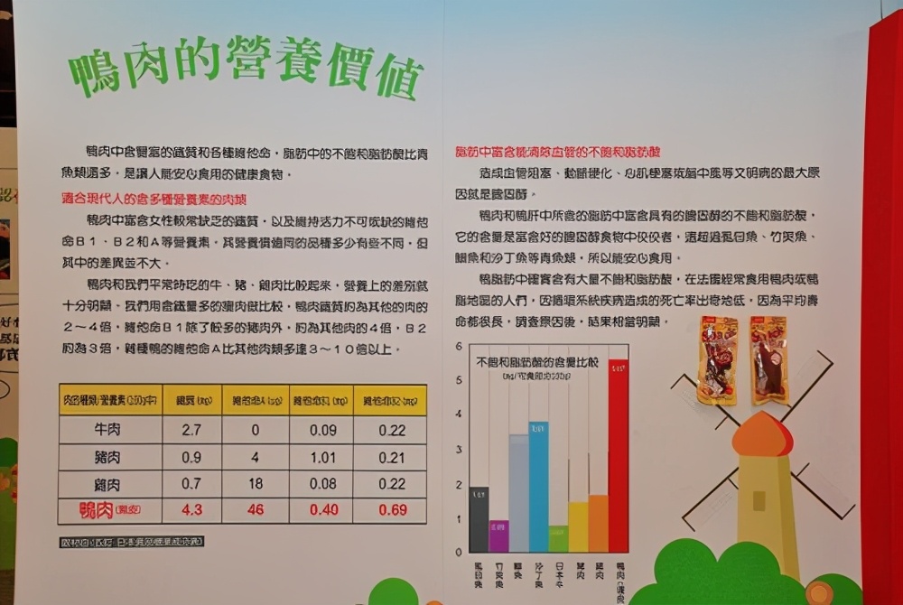 看完博士鸭，变成鸭博士