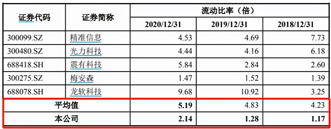 北路智控IPO：毛利率持续下滑，专利数量远低于同行