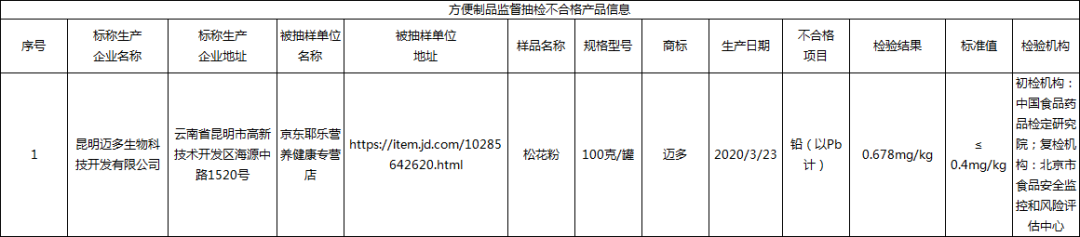 网红零食“黄老五”小麦锅巴酥大肠菌群超标 问题批次产品已售罄