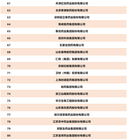 工信部2019年度中国医药工业百强榜单发布 扬子江药业上榜