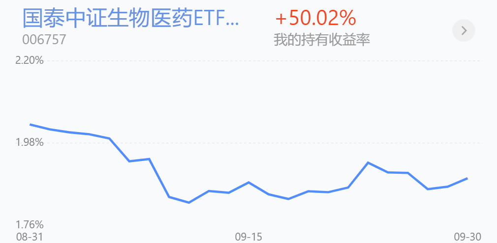 回顾医药医疗、建材近况和后市的思路