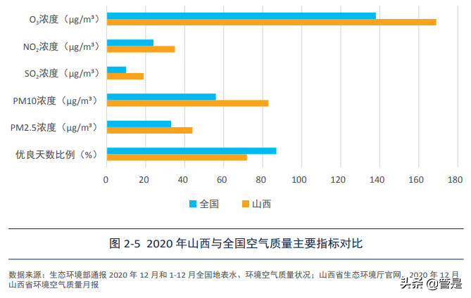 山西省“十四五”煤炭消费总量控制政策研究：山西减煤路径分析