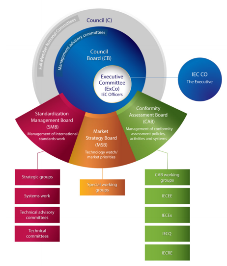这是世界家电科技的胜利！海尔智家独家进入IEC最高决策机构