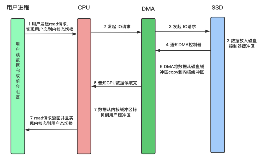 硬核操作系统讲解