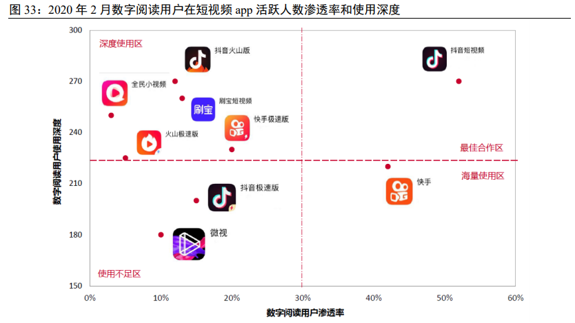 数字阅读专题报告：行业之变全梳理，赛道拓宽价值凸显