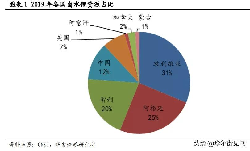 剑拔弩张的锂矿争夺战