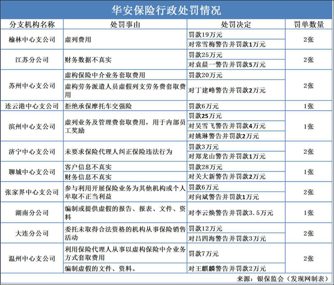 åå®ä¿é©å¹´åä¸å¡å¤æ¬¡è¿è§ç½è¶ç¾ä¸ è¡æè´¨æ¼æ¯ä¾åè³84%