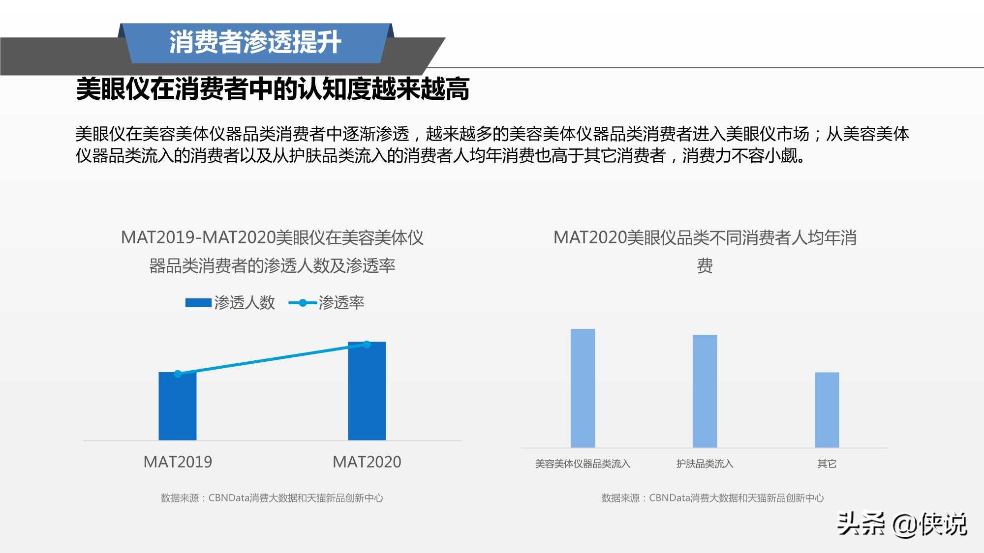 阿里研究院：2021美眼仪品类趋势报告