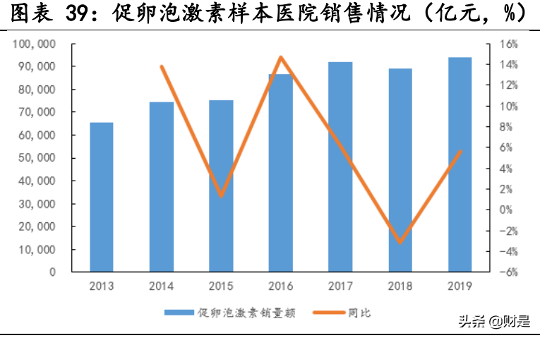 长春高新深度解析：生长激素龙头，疫苗板块未来可期