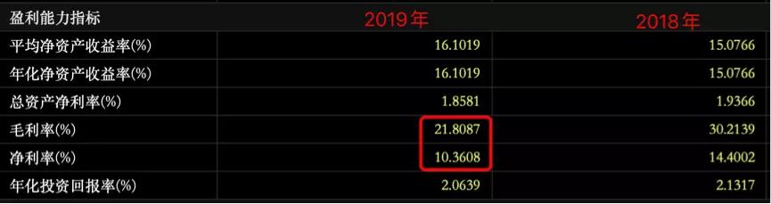 顺利上市的金辉控股，能否顺利活下去？