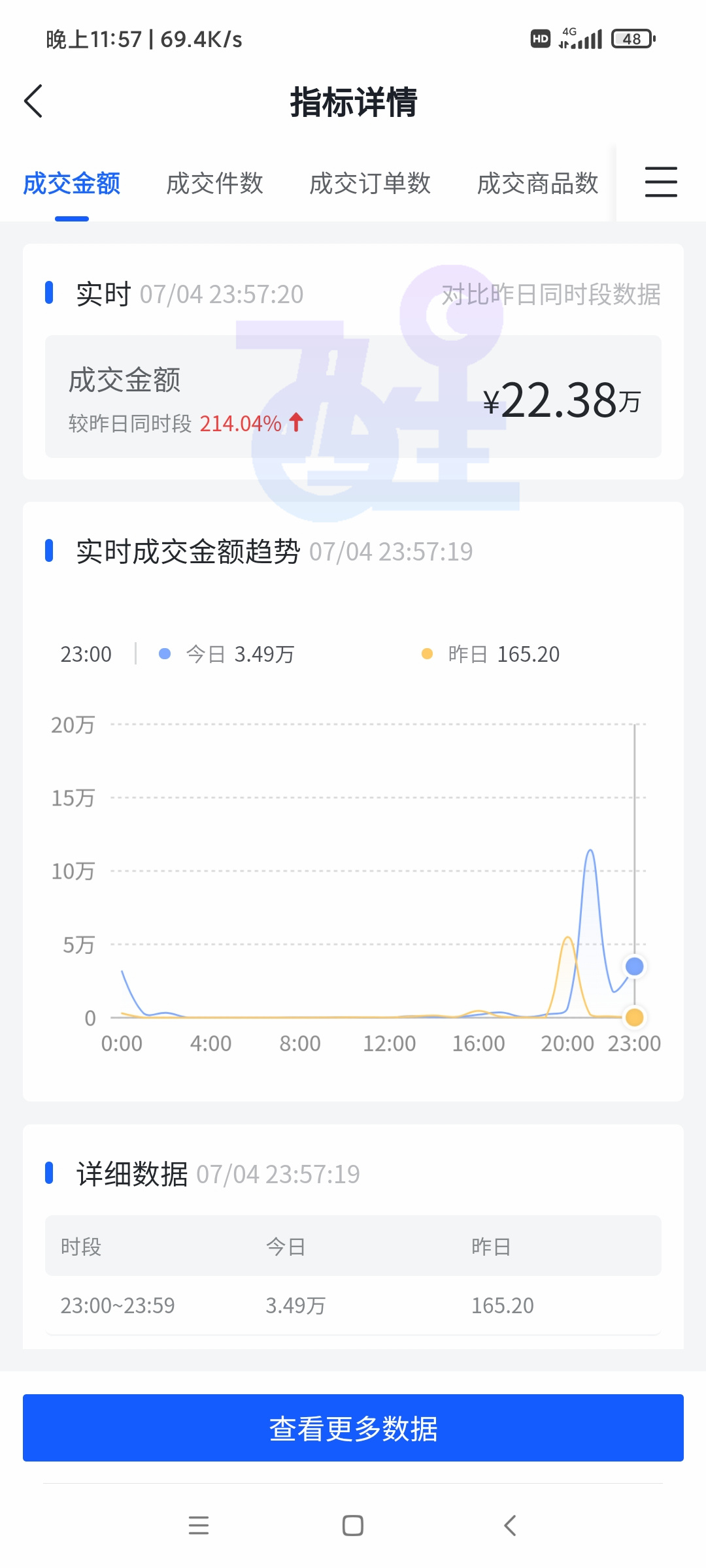 关于抖音小店无货源的上货要求，上货技巧，这些你都清楚吗？