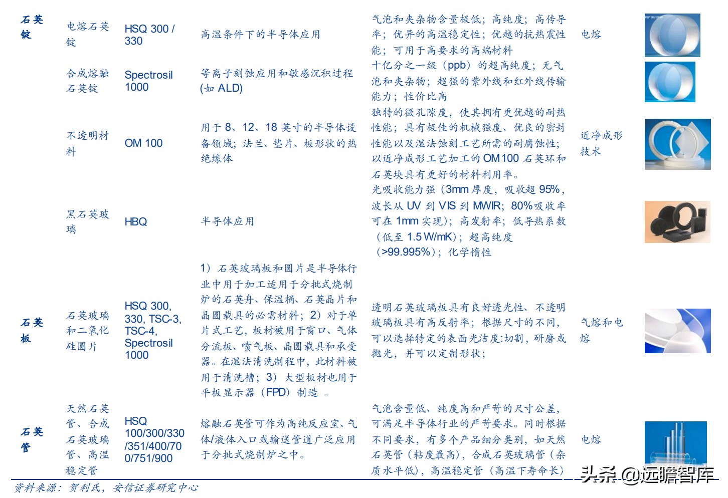 全球缺芯，半导体关键辅材石英产业链如何？对比德国300年贺利氏