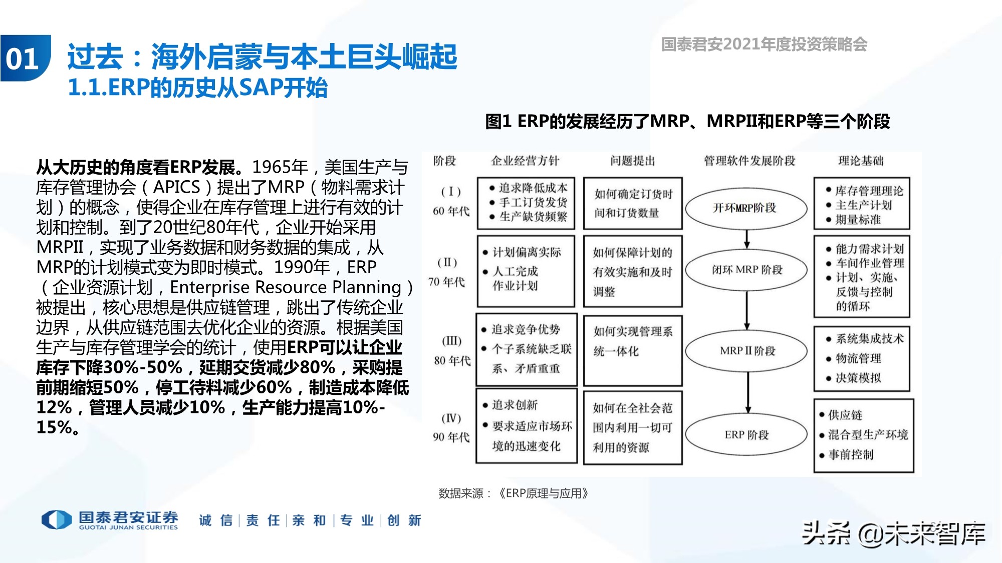 云计算行业专题报告：ERP的第二春