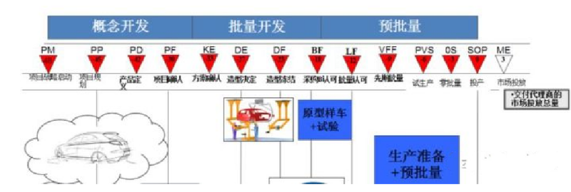 汽油車真的會在2030左右停售甚至淘汰嗎？
