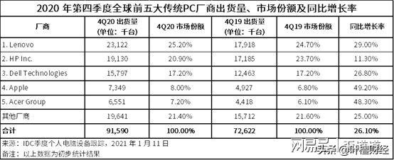 叶檀：联想回归想圈钱？