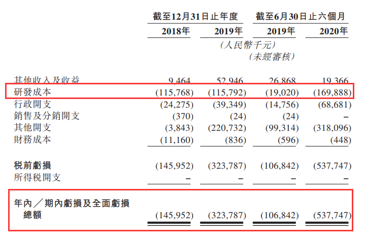 高盛小摩保荐的德琪医药已递表
