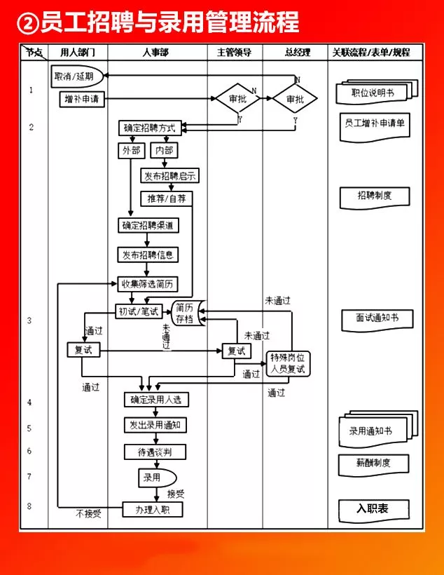 全套公司管理流程图，值得收藏！（66P）