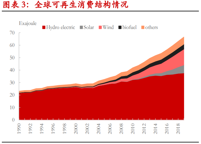 甘蔗乙醇产业研究：甘蔗乙醇产业发展令糖市长期前景偏乐观