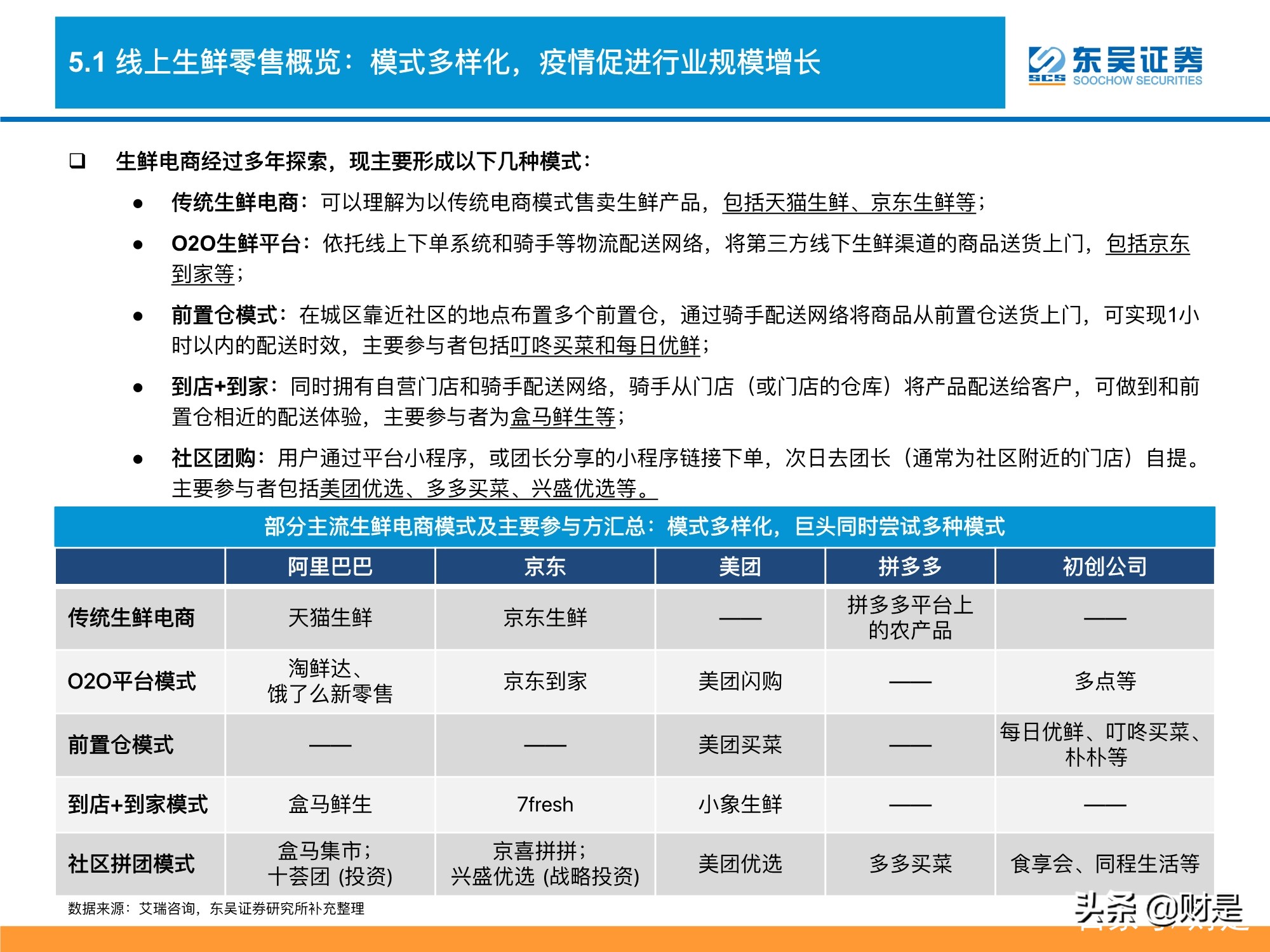 生鲜电商行业深度分析：生鲜电商战事升级，路向何方？