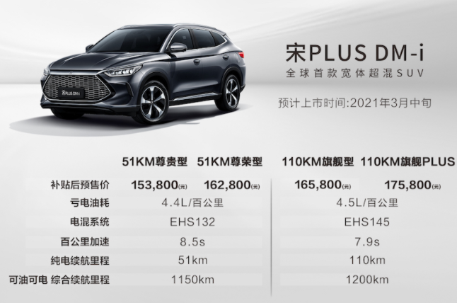 五大“顶流”新车，个个都有杀手锏，谁最有机会成为“爆款”？